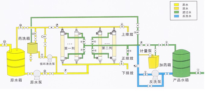 超濾水處理設備，超濾水處理系統